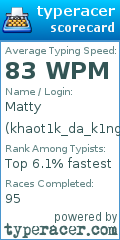 Scorecard for user khaot1k_da_k1ng