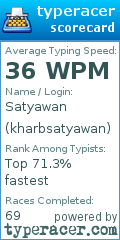 Scorecard for user kharbsatyawan