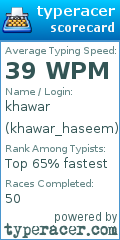 Scorecard for user khawar_haseem