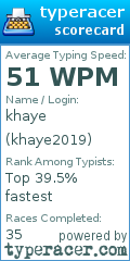 Scorecard for user khaye2019