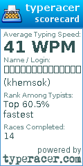 Scorecard for user khemsok