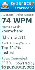 Scorecard for user khemtwt11