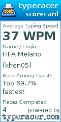 Scorecard for user khen05