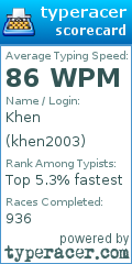 Scorecard for user khen2003