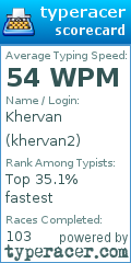 Scorecard for user khervan2