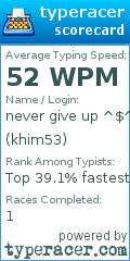 Scorecard for user khim53