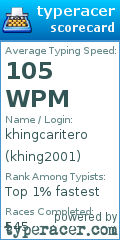 Scorecard for user khing2001