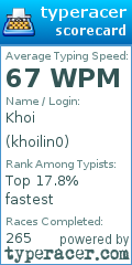 Scorecard for user khoilin0