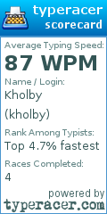Scorecard for user kholby