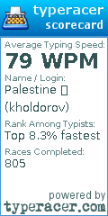 Scorecard for user kholdorov