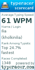 Scorecard for user kholkinilia