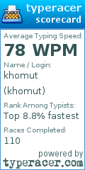 Scorecard for user khomut