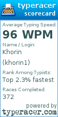 Scorecard for user khorin1