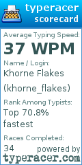 Scorecard for user khorne_flakes