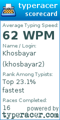 Scorecard for user khosbayar2