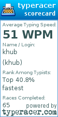 Scorecard for user khub