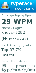 Scorecard for user khuoch9292