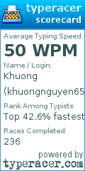 Scorecard for user khuongnguyen65