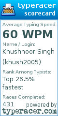 Scorecard for user khush2005