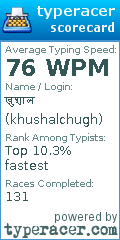 Scorecard for user khushalchugh