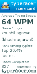 Scorecard for user khushilagarwal