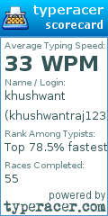 Scorecard for user khushwantraj123