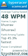 Scorecard for user khusraw