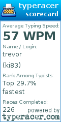 Scorecard for user ki83