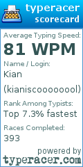 Scorecard for user kianiscoooooool
