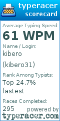 Scorecard for user kibero31