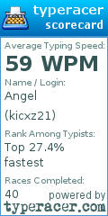 Scorecard for user kicxz21