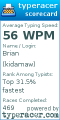 Scorecard for user kidamaw