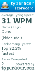 Scorecard for user kiddcuddi