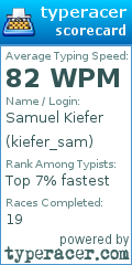 Scorecard for user kiefer_sam