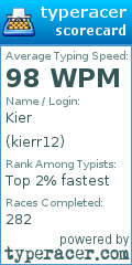 Scorecard for user kierr12