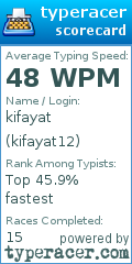 Scorecard for user kifayat12