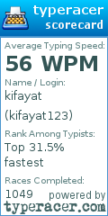 Scorecard for user kifayat123