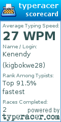 Scorecard for user kigbokwe28