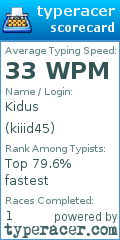 Scorecard for user kiiid45