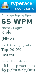 Scorecard for user kiiplo