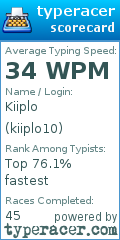 Scorecard for user kiiplo10