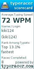 Scorecard for user kiki124