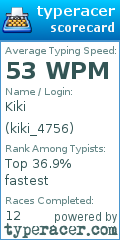 Scorecard for user kiki_4756