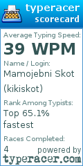 Scorecard for user kikiskot