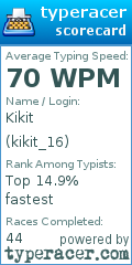 Scorecard for user kikit_16