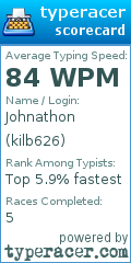 Scorecard for user kilb626