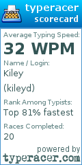 Scorecard for user kileyd