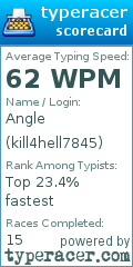 Scorecard for user kill4hell7845