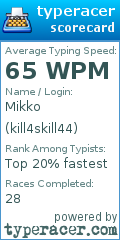 Scorecard for user kill4skill44