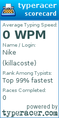 Scorecard for user killacoste